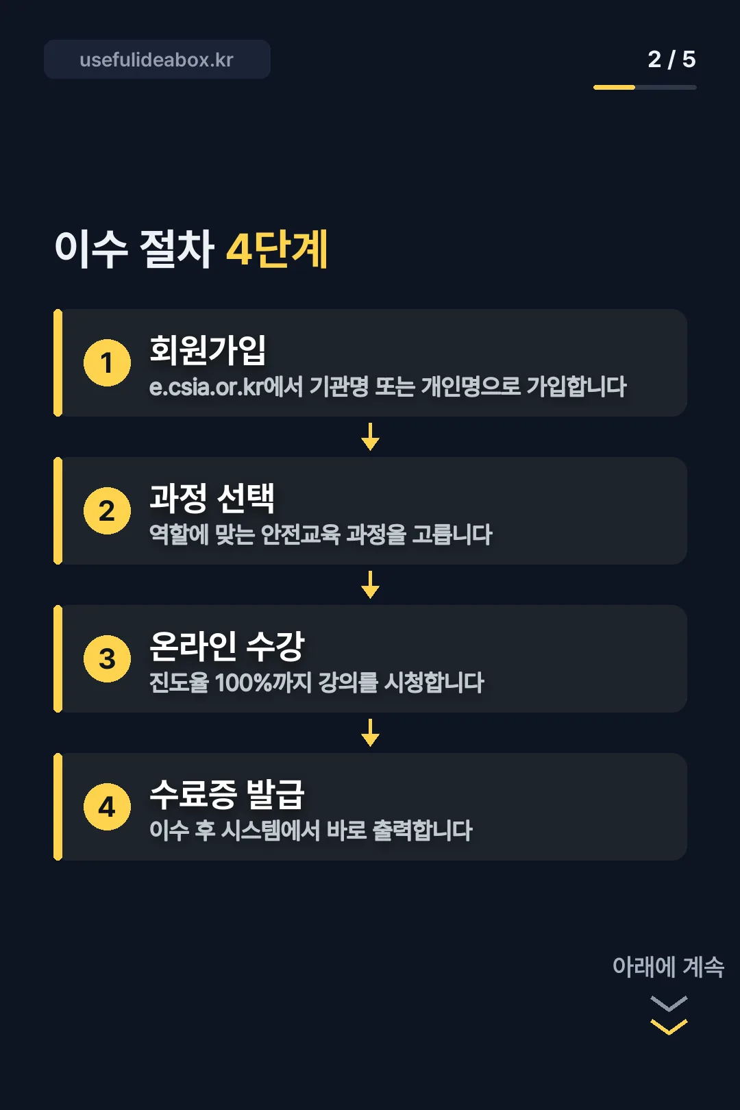 이수 절차 4단계