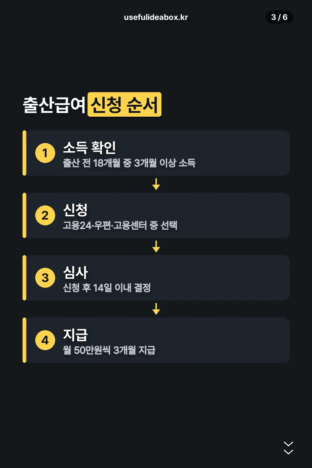 출산급여 신청 순서