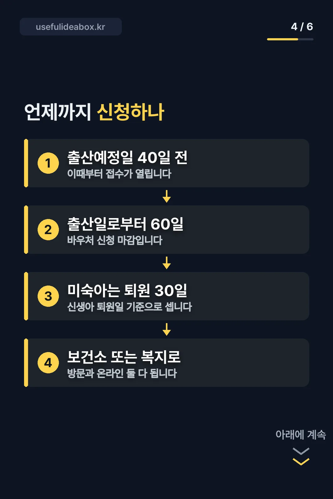 바우처 신청 기한