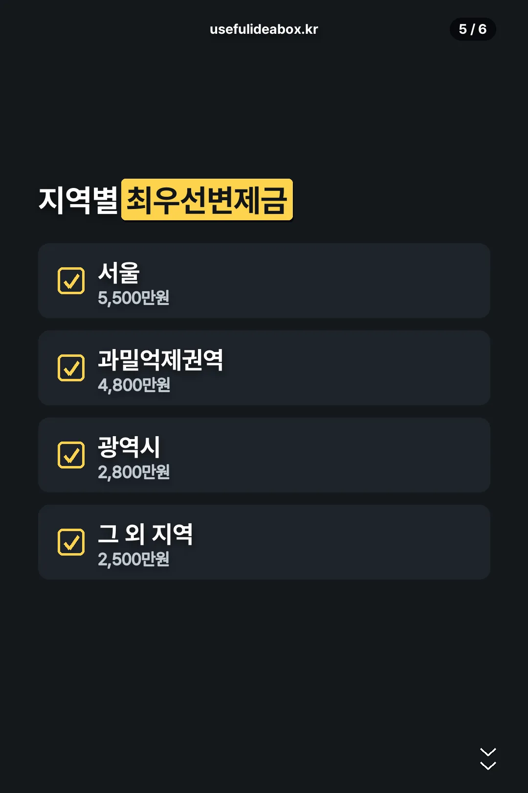 지역별 최우선변제금