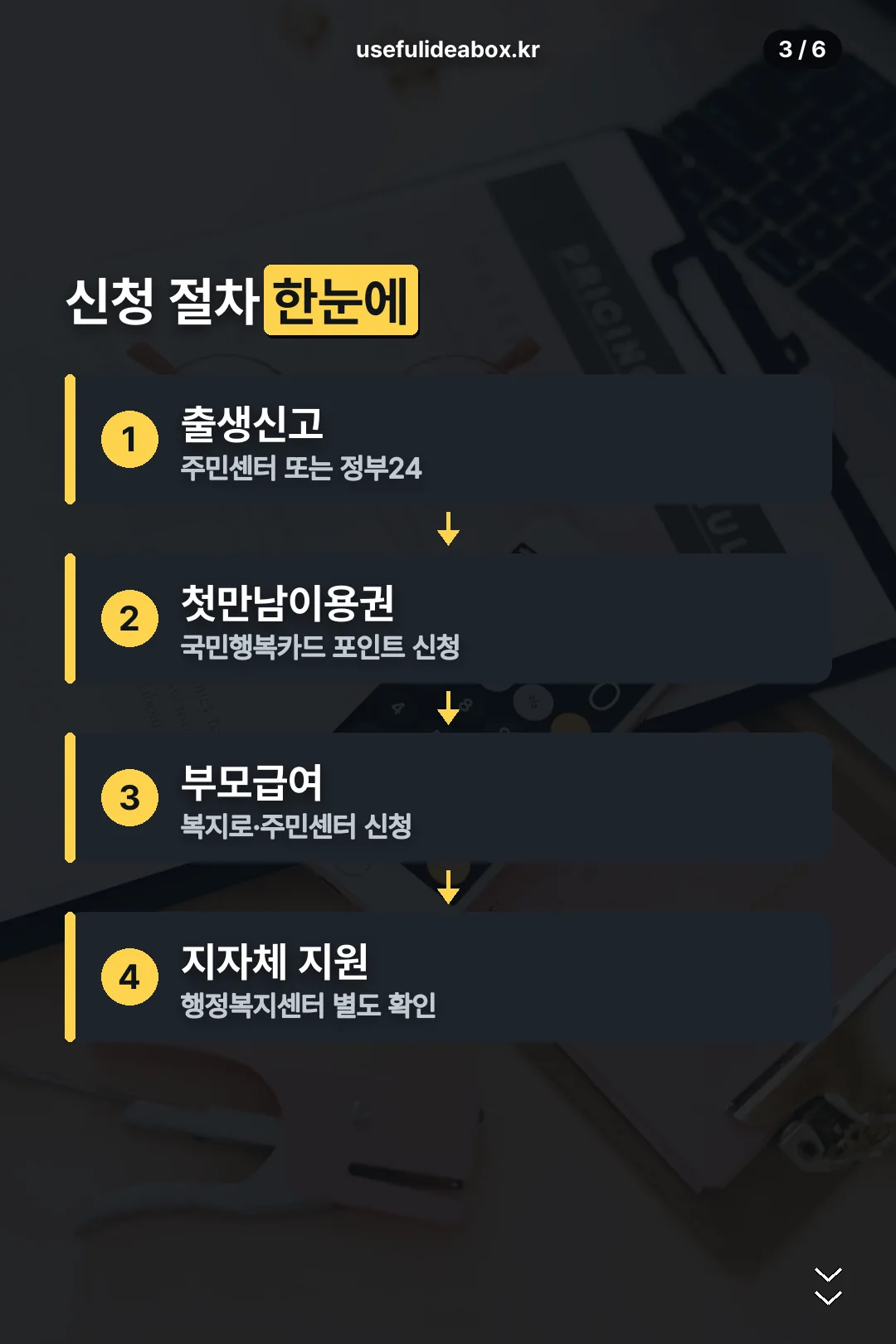 신청 절차 한눈에