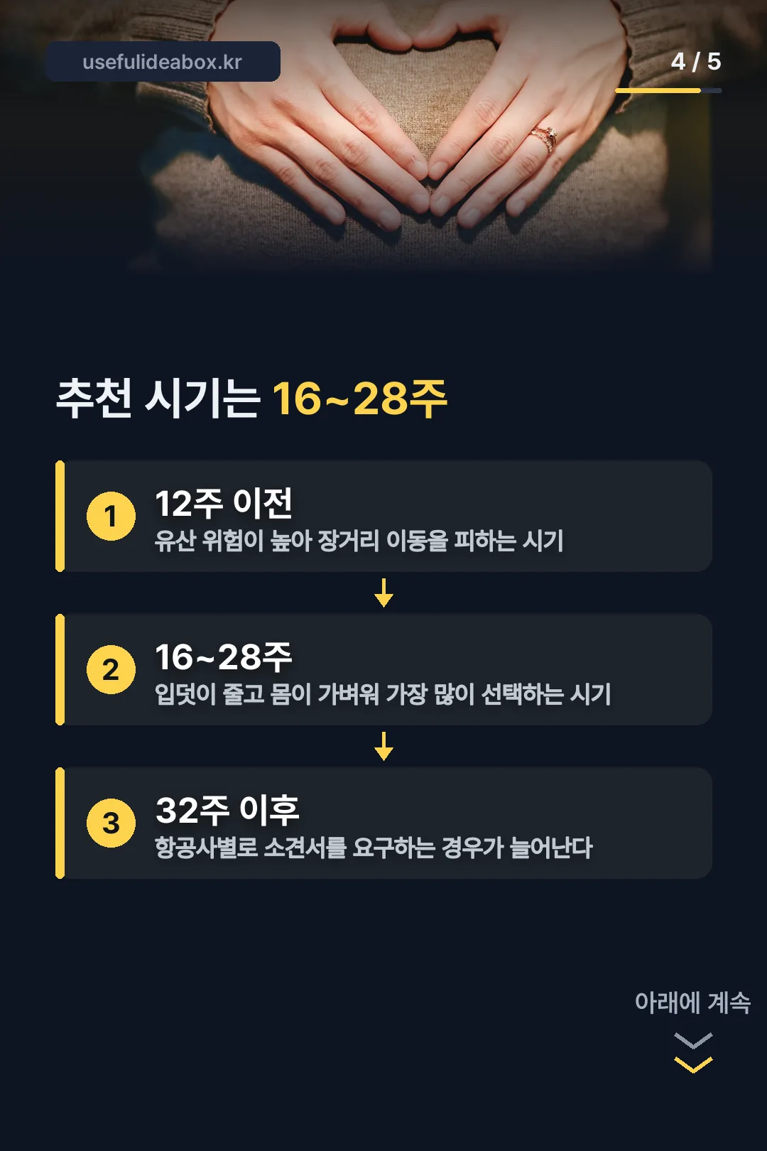 추천 여행 시기표