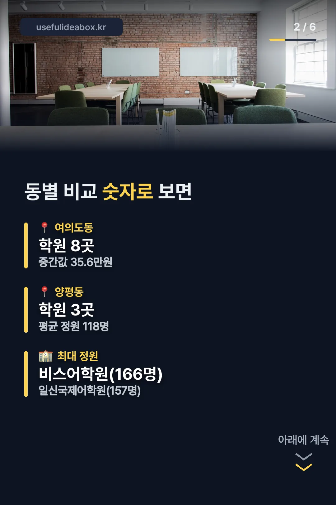 동별 교습비·정원 비교